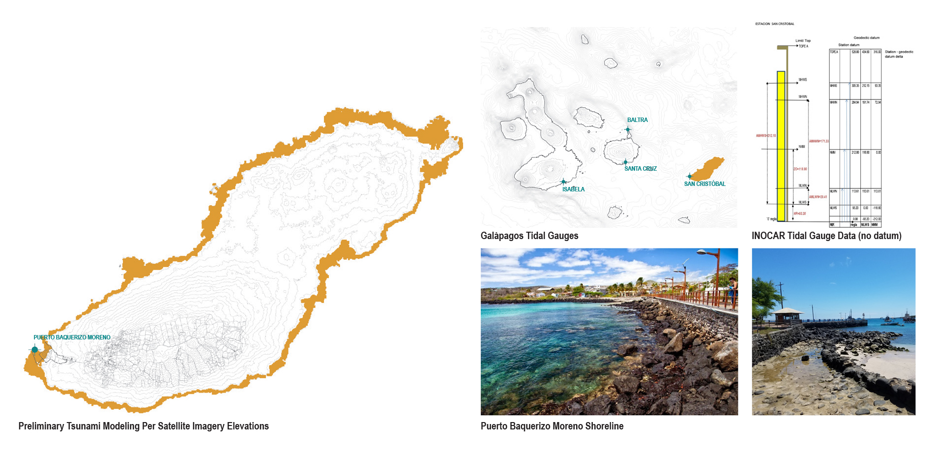 Measuring (Topographic Mapping): San Cristóbal Tidal Gauge